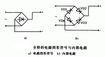 什么是橋堆，有什么作用	，它是怎樣工作的,第2張