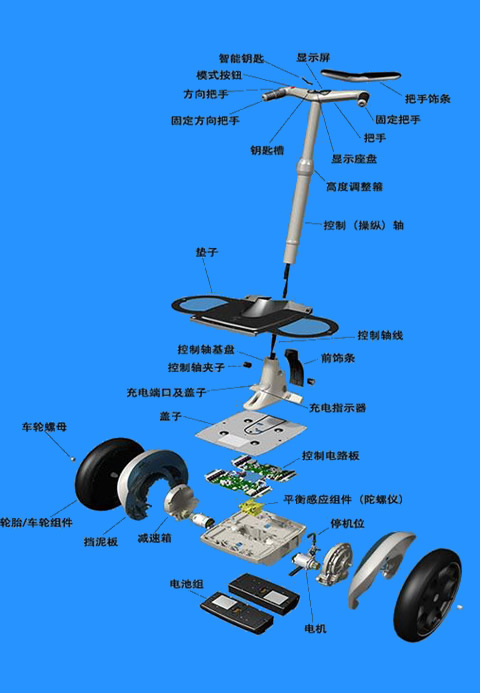 電動(dòng)平衡車的工作原理是什么？,第1張