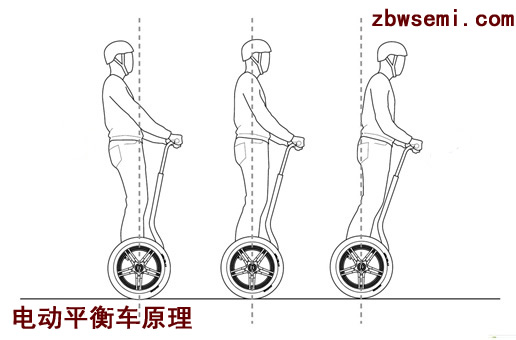 電動(dòng)平衡車的工作原理是什么？,第2張